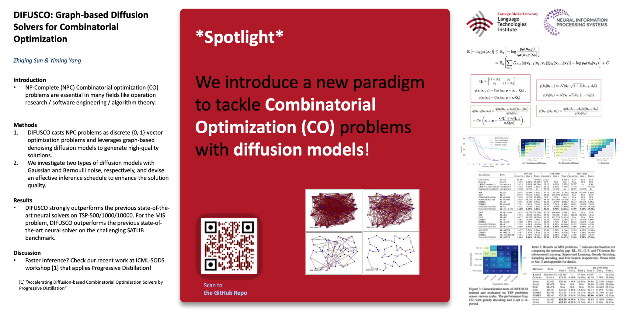 NeurIPS Poster DIFUSCO Graphbased Diffusion Solvers for Combinatorial